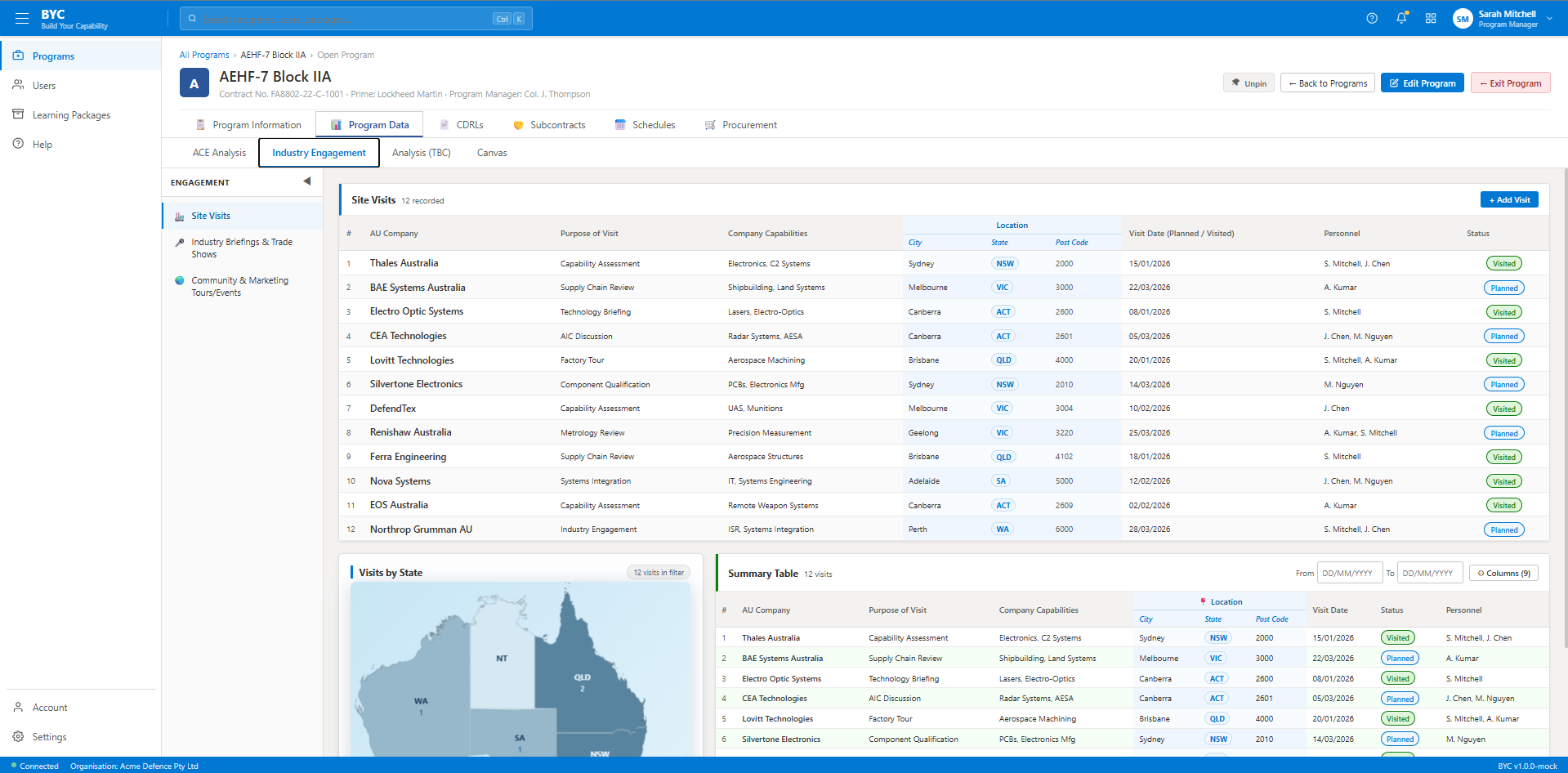 BYC industry engagement screen showing site visits, company capabilities, locations, and visit status.
